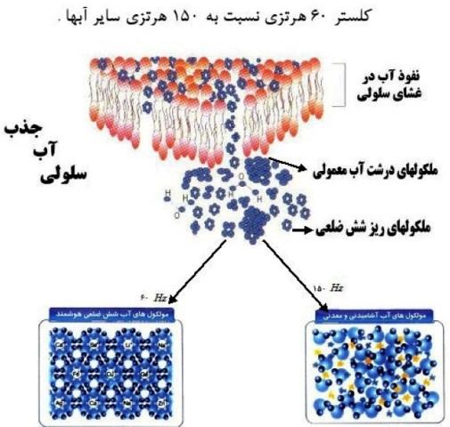 آب آشامیدنی فرامعدنی هوشمند ، آب غنی شده با اکسیژن اهواز