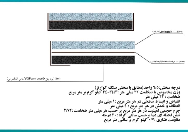 تولید سنگ مصنوعی مطابق طرح درخواستی شما با دستگاه لیزری و استحکام بالا اصفهان