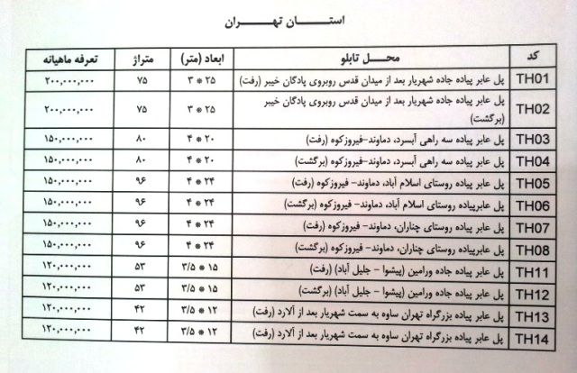 قیمت بیلبوردهای تهران