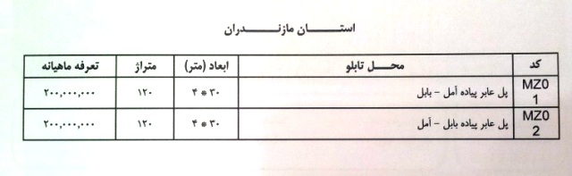 قیمت بیلبوردهای استان مازندران