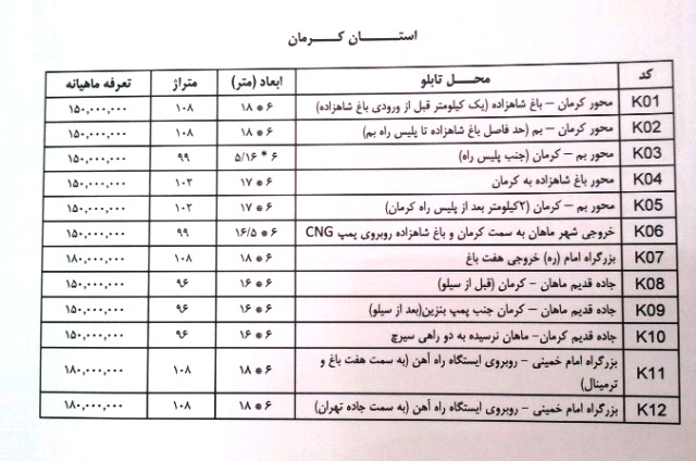 قیمت بیلبوردهای استان کرمان