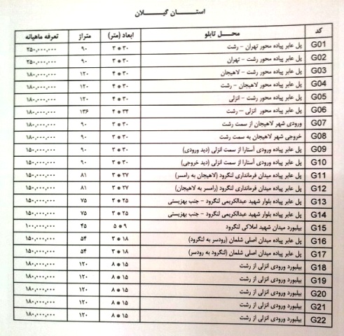 قیمت بیلبوردهای استان گیلان