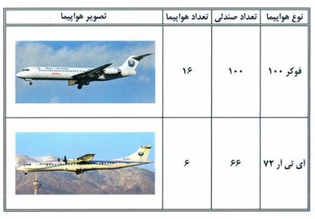 تبليغات داخل و روي هواپيما آسمان نفت ايرباس فوكر