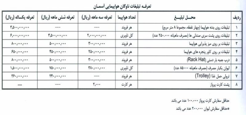 تبليغات داخل و روي هواپيما آسمان نفت ايرباس فوكر