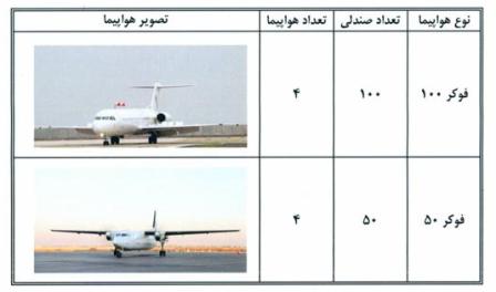 تبليغات داخل و روي هواپيما آسمان نفت ايرباس فوكر