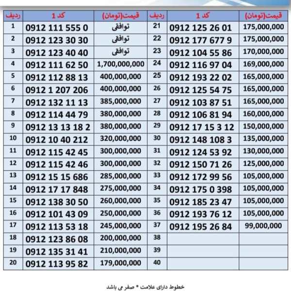 خرید و فروش سیم کارت رند اهواز و تهران