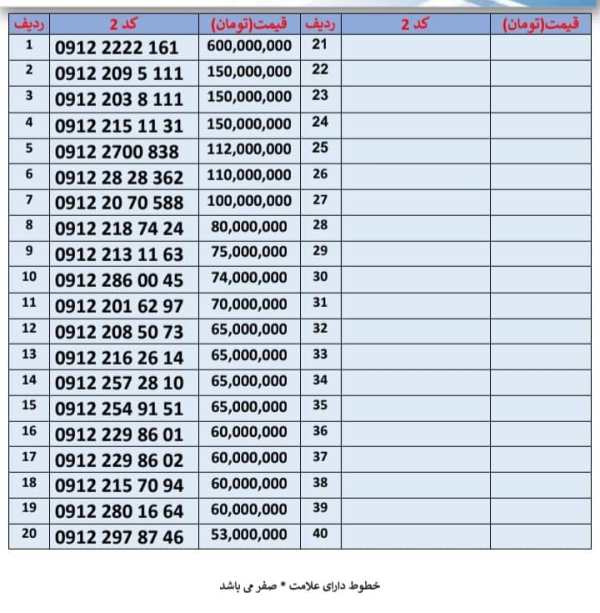 خرید و فروش سیم کارت رند اهواز و تهران