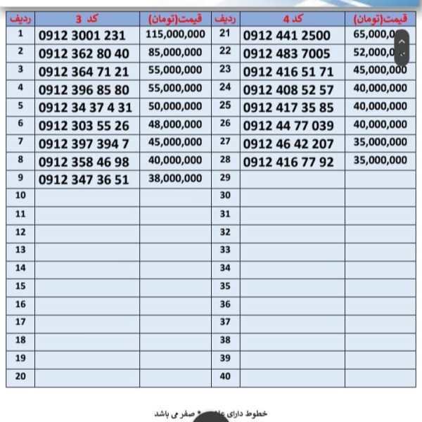 خرید و فروش سیم کارت رند اهواز و تهران