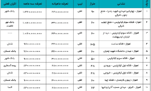 قیمت های بیلبورد های اهواز