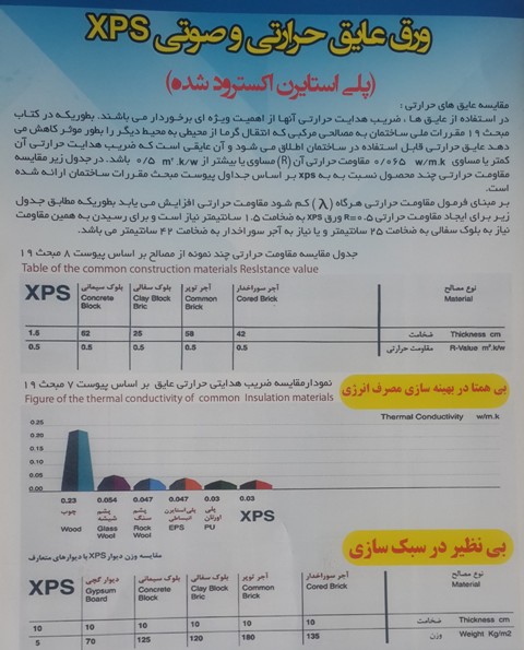 کفپوش پلی اوره ،پوشش سقفی آکروتایل،ورق عایق حرارتی وصوتی xps و نمای دکوراتیو به مدیریت مهندس تختایی