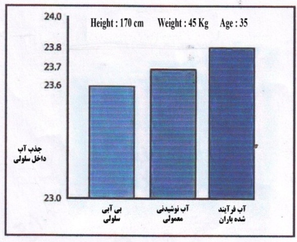 آب آشامیدنی فرامعدنی هوشمند ، آب غنی شده با اکسیژن اهواز