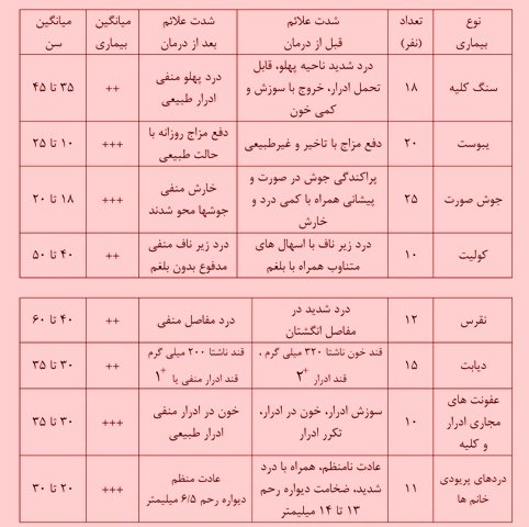 آب آشامیدنی فرامعدنی هوشمند ، آب غنی شده با اکسیژن اهواز