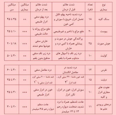 آب آشامیدنی فرامعدنی هوشمند ، آب غنی شده با اکسیژن اهواز