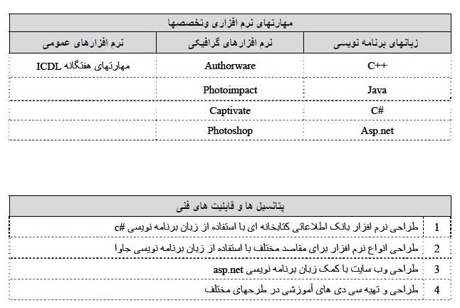 سميرا ناصري طراحي سايت كامپيوتري خرم آباد