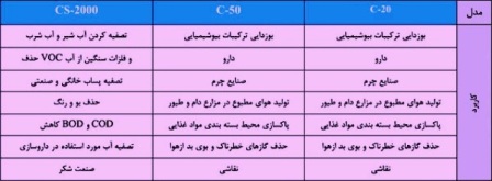 مواد معدنی