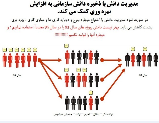 نرم افزار مدیریت دانش مشهد 