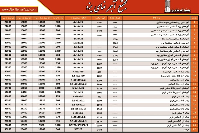 فروش آجر سفال بلوک آجر نمایزد